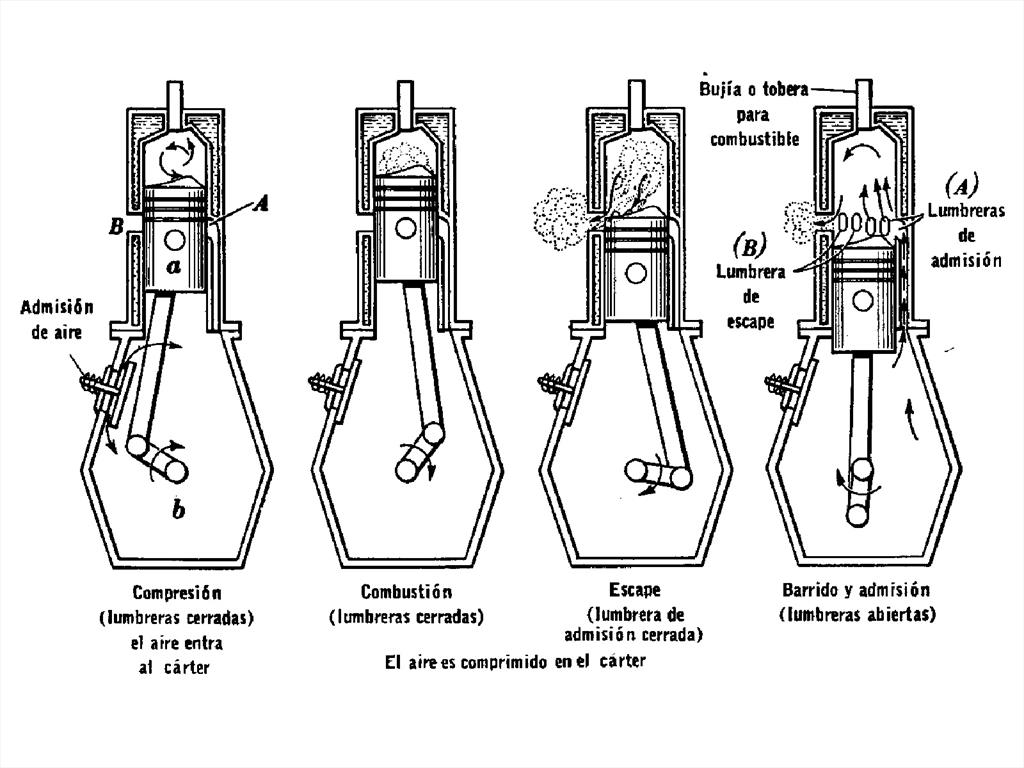 Tipos De Motores 6106