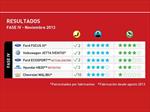 Pruebas Latin NCAP 2013