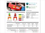 Tata Nano y Global NCAP 2014
