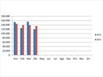 Venta de Usados Abril 2012