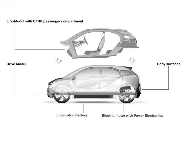 BMW i3 Concept