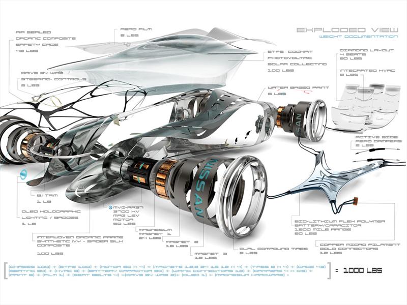 Nissan iV