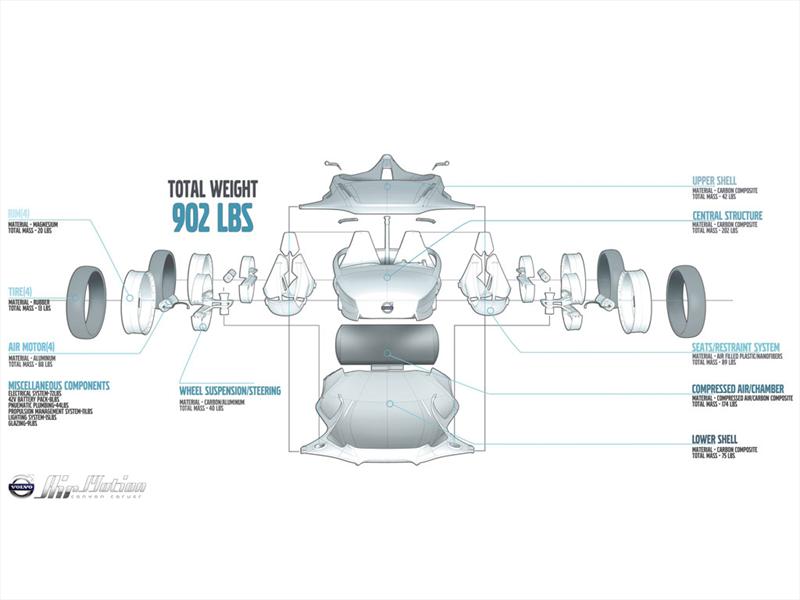 Volvo Air Motion