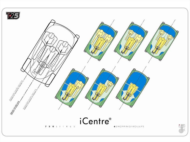 Gordon Murray T25 Fotos