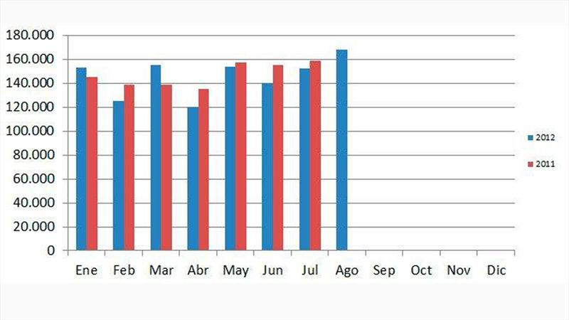 Autos Usados agosto 2012