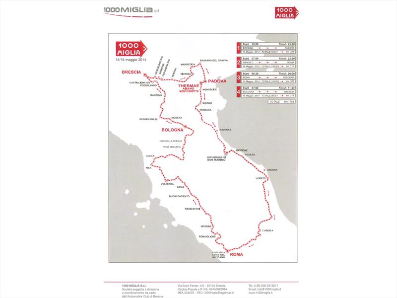 Top 10: Migle Miglia