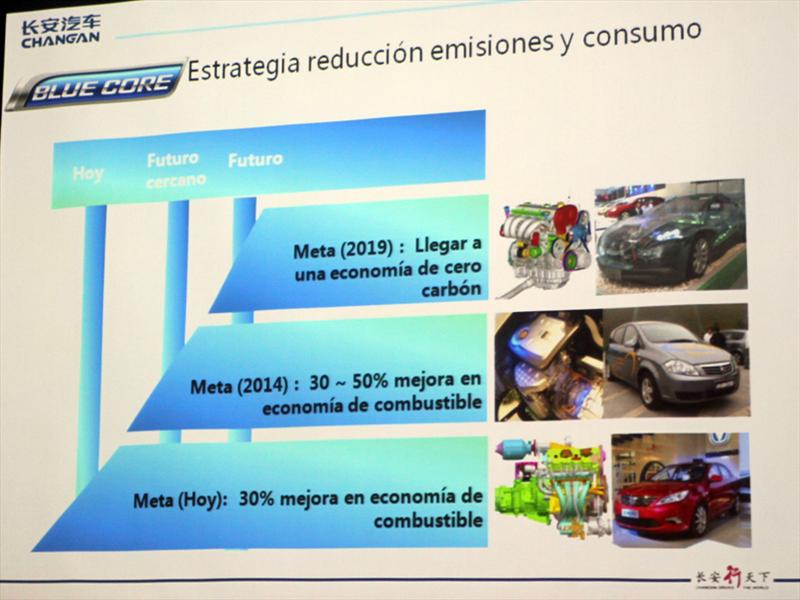 Changan CS35 Lanzamiento en Chile