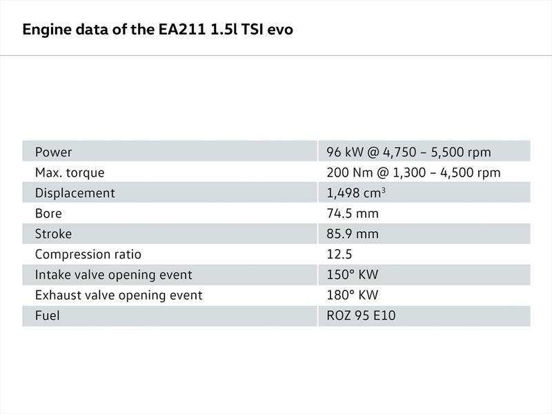 Nuevo motor 1.5 TSi del Grupo Volkswagen