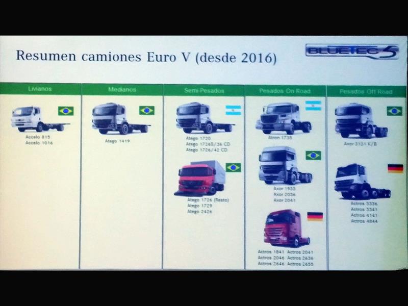 Mercedes-Benz camiones y buses EURO 5