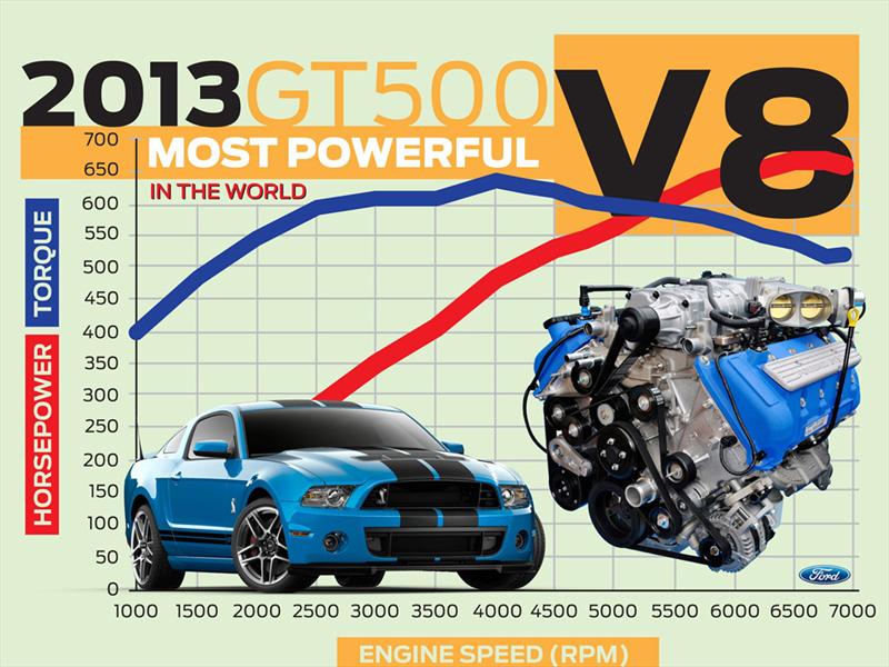 Mustang Shelby GT500 2013