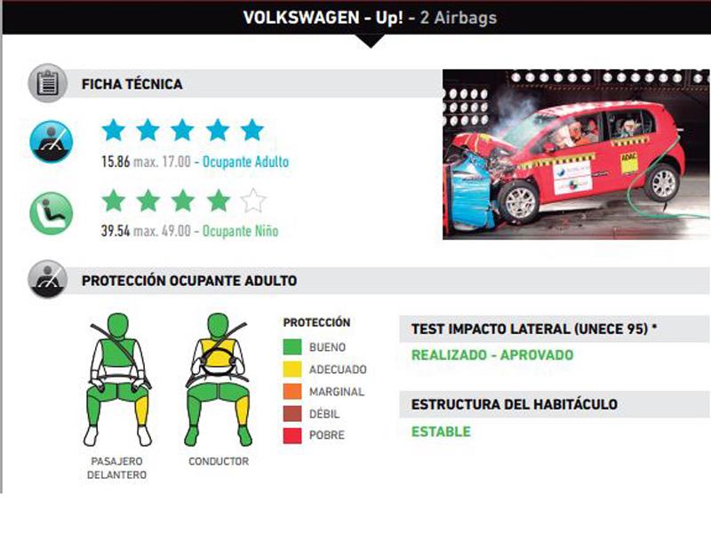 VW up! y Renault Clio Mio en Latin NCAP