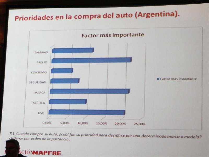 Fundación MAPFRE y la seguridad en Argentina