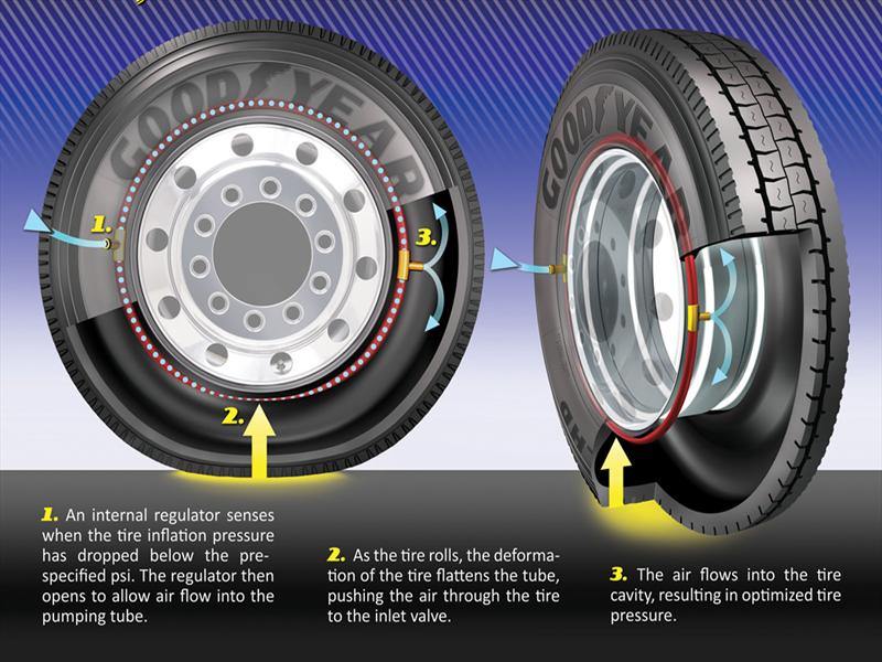 Top 10: Neumáticos de baja resistencia al rodado