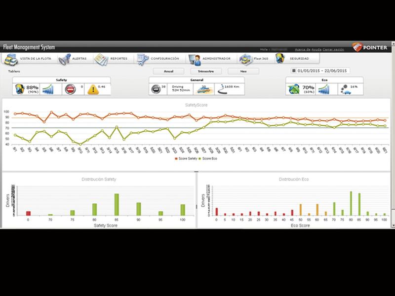 Pointer Argentina certificada por CESVI