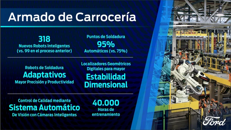 Ford Pacheco renovación 2023