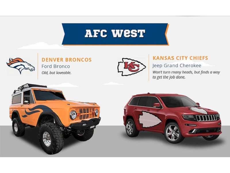 Equipos de footbal ameicano se convierten en autos