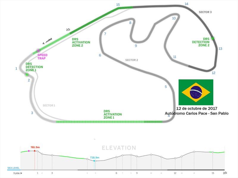 Autódromo Carlos Pace - Interlagos