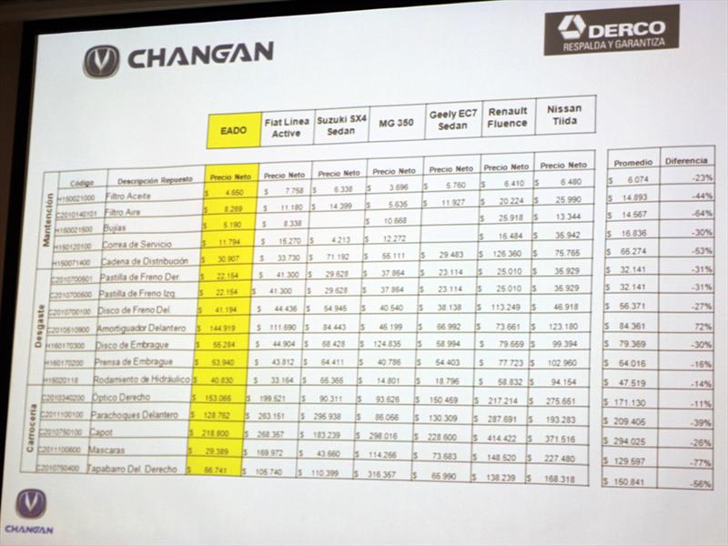 Changan EADO Lanzamiento en Chile