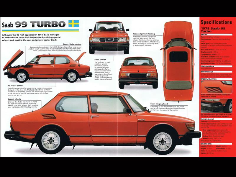 Top 10: Saab 99 Turbo