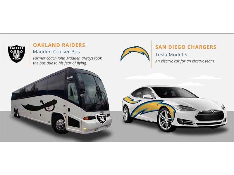Equipos de footbal ameicano se convierten en autos