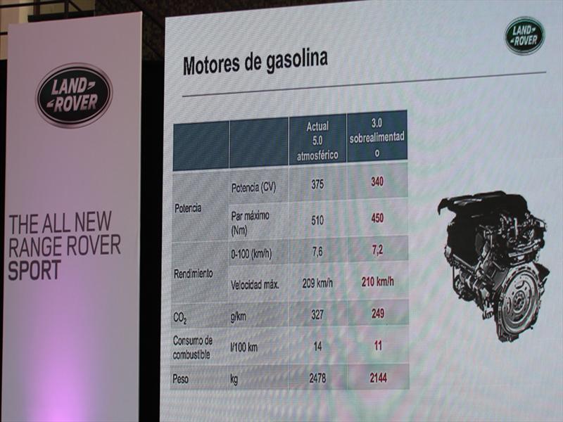 Range Rover Sport Lanzamiento en Chile