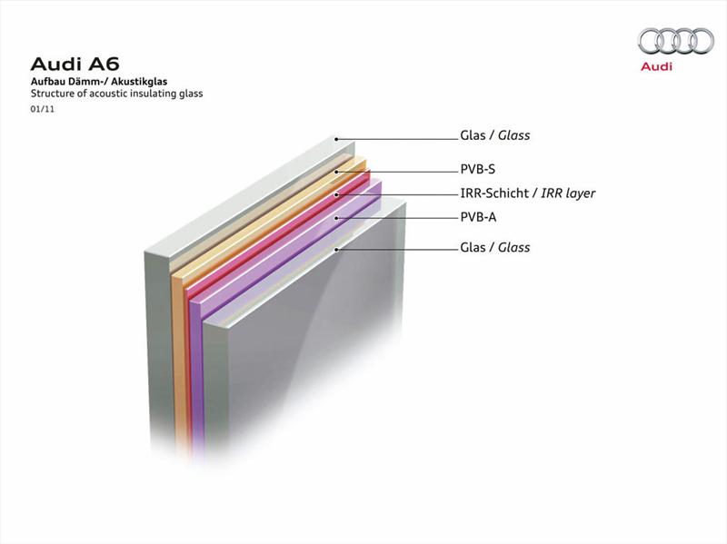 Audi A6 en el túnel de viento