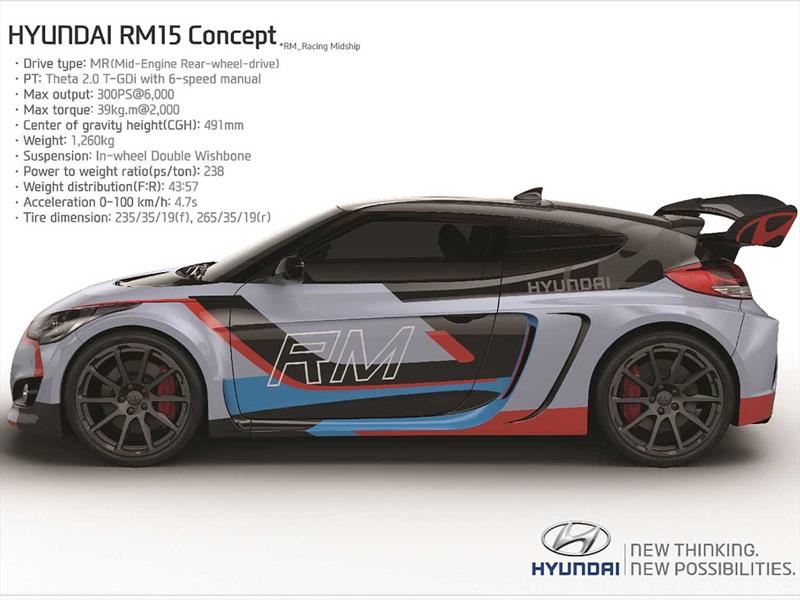 Hyundai RM15 Concept
