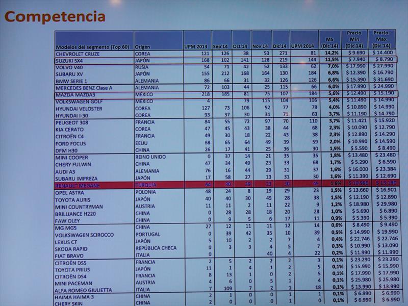 Renault Megane lll Lanzamiento en Chile