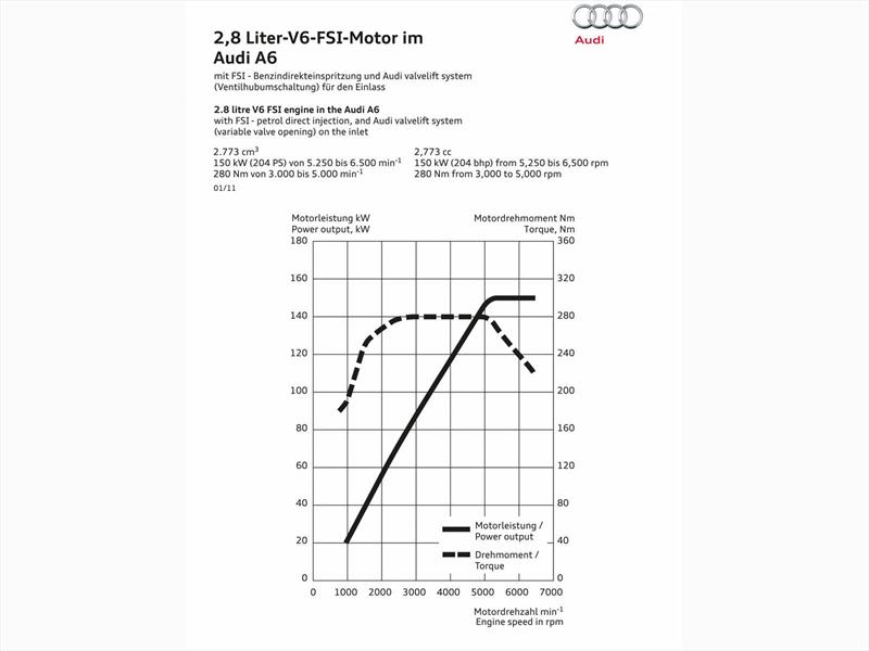 Audi A6 2.8 FSi