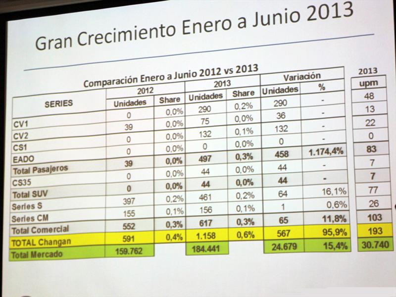 Changan EADO Lanzamiento en Chile
