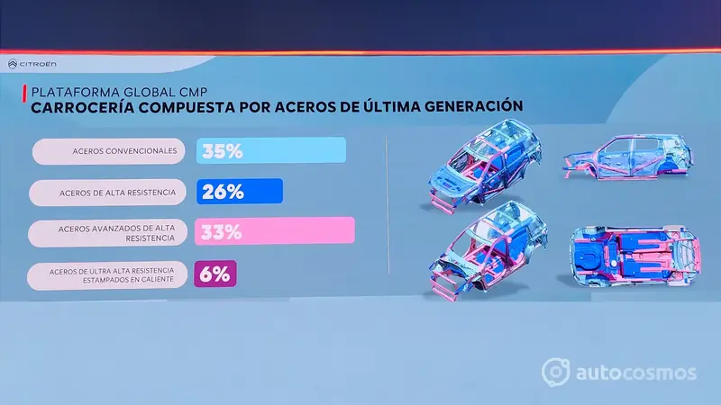 Nuevo Citroën C3 Aircross 2024