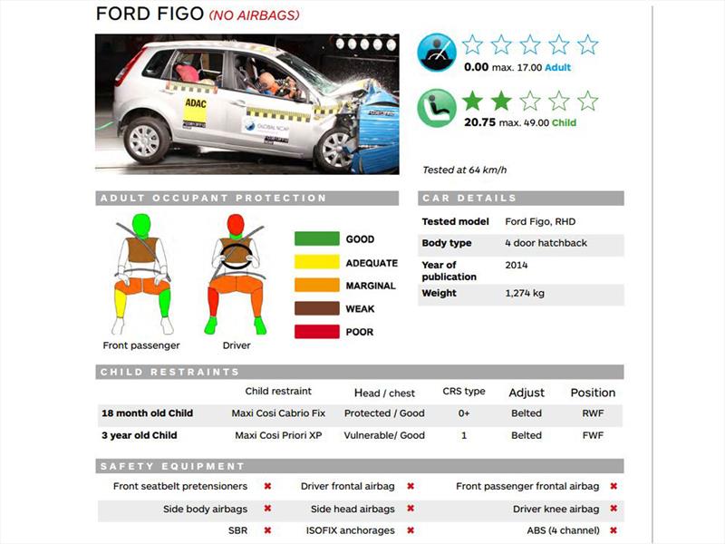Tata Nano y Global NCAP 2014