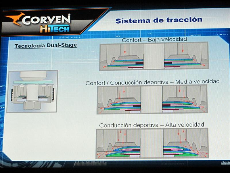 Corven HITEC en Automechanika 2012