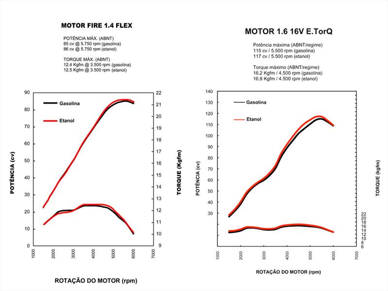 FIAT Nuevo Palio + fotos