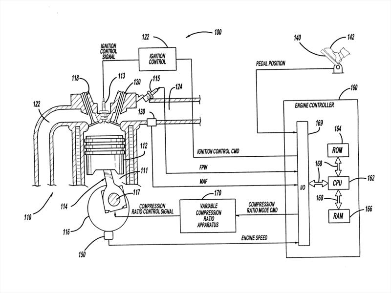 Top 10: Combustión variable