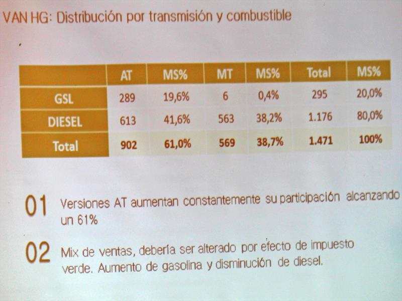 Nuevo Kia Grand Carnival 2015 Lanzamiento en Chile