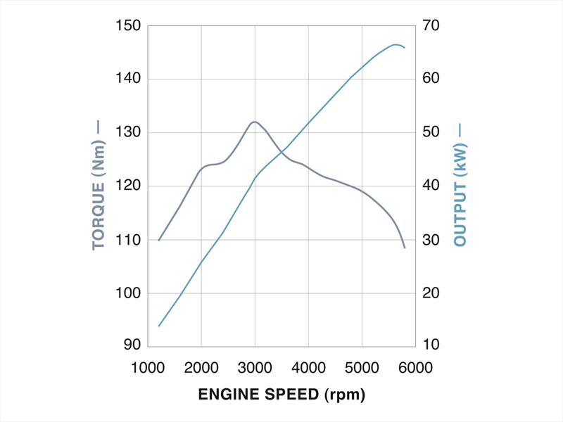 El Toyota Etios tiene alma resistente
