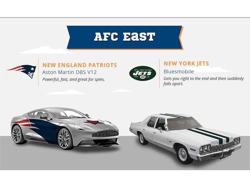 Equipos de footbal ameicano se convierten en autos