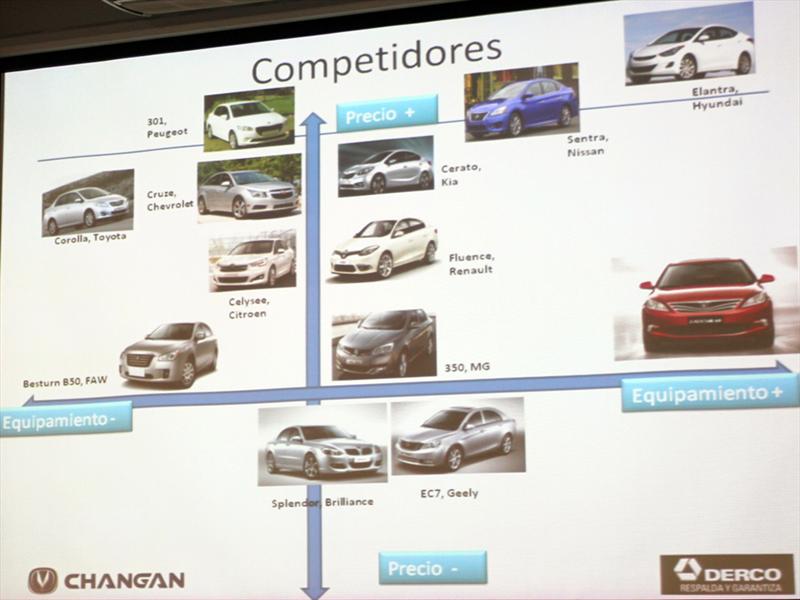 Changan EADO Lanzamiento en Chile