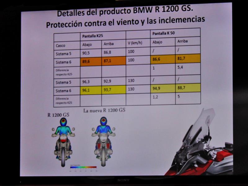 BMW Motorrad R 1200 GS Estreno en Chile