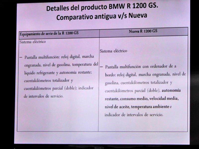 BMW Motorrad R 1200 GS Estreno en Chile