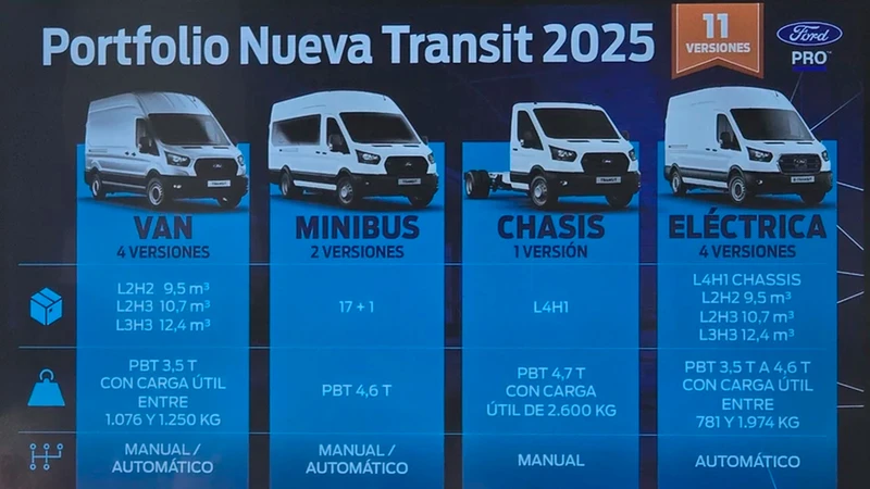 Ford Transit 2025 en Argentina