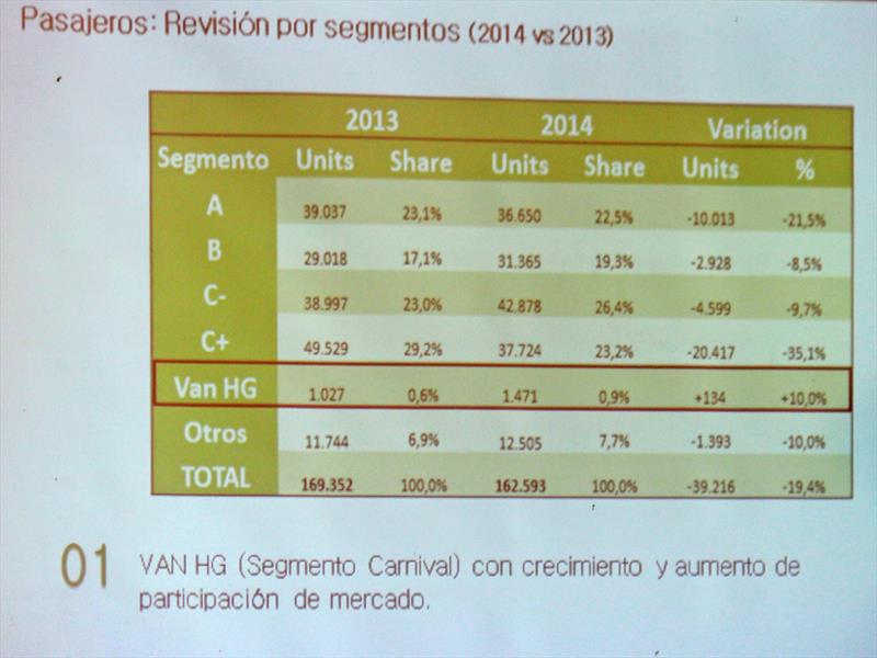 Nuevo Kia Grand Carnival 2015 Lanzamiento en Chile