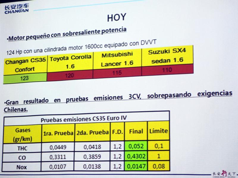 Changan CS35 Lanzamiento en Chile