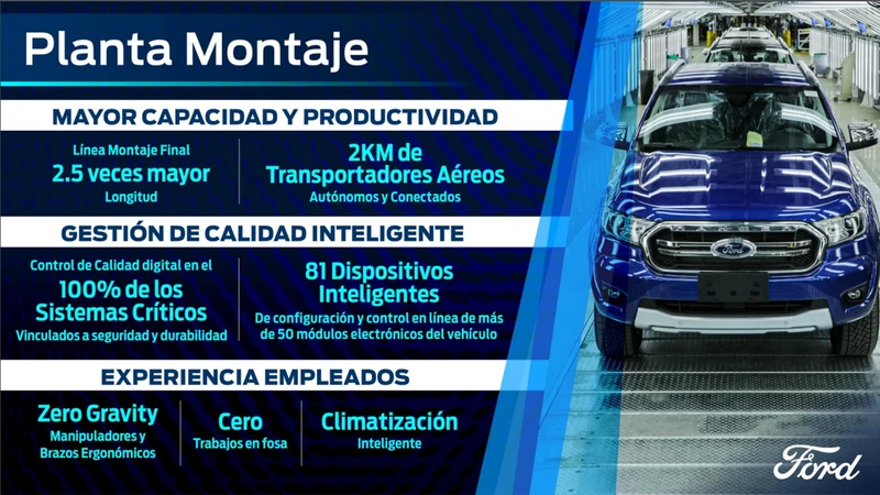 Ford Pacheco renovación 2023