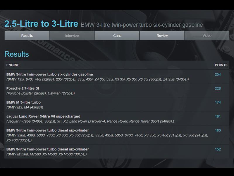 Los mejores motores del 2014