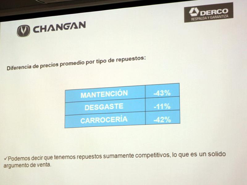 Changan EADO Lanzamiento en Chile