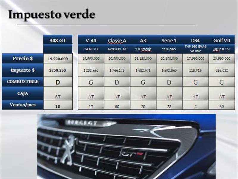 Peugeot 308 GT Lanzamiento en Chile