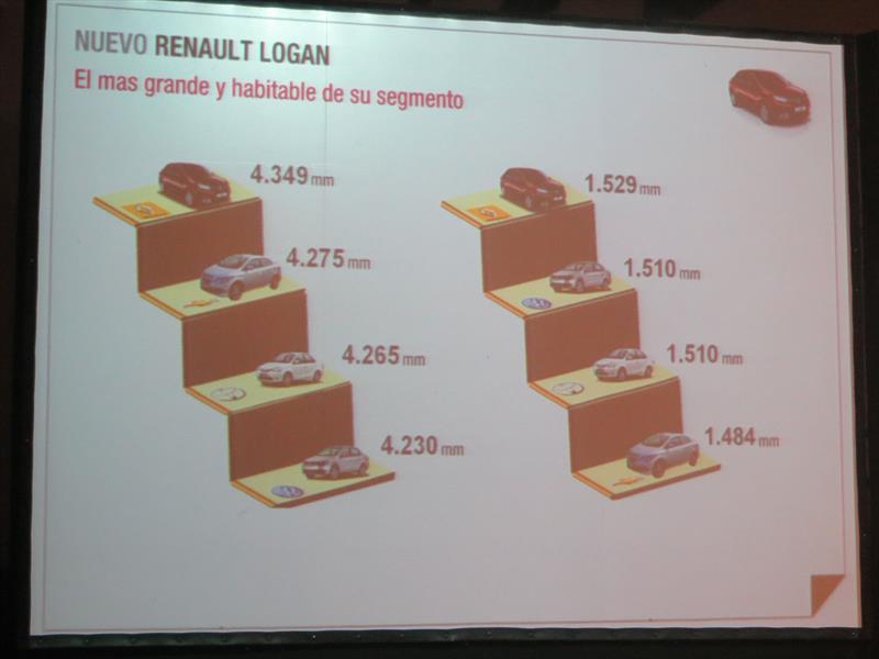 Presentación nuevo Renault Logan