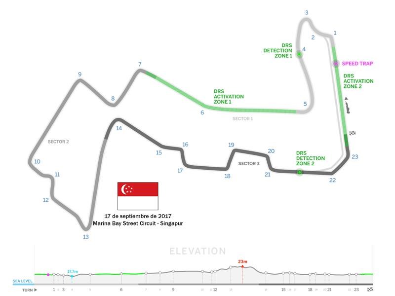 Marina Bay Street Circuit